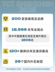 2025 TCT深圳展收官:大湾区3D造物新势能勾勒行业新高度