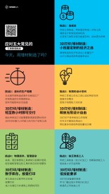 工具制造的五大难题，3D打印如何轻松化解？Stratasys带你走进未来制造