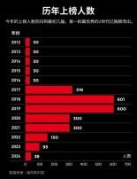 阿奈索三维CEO刘瑞，上榜2024年度「福布斯中国30 Under 30」榜单