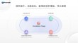普利生3D打印机软件功能全新升级,助力加工厂高效生产与智能管理