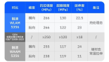 融速科技5356铝合金激光送丝增材技术性能数据正式发布