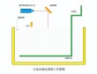 中瑞科技详解SLA光固化3D打印的工艺流程
