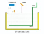中瑞科技详解SLA光固化3D打印的工艺流程