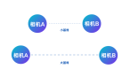 杭州非白三维教你如何选购三维扫描仪